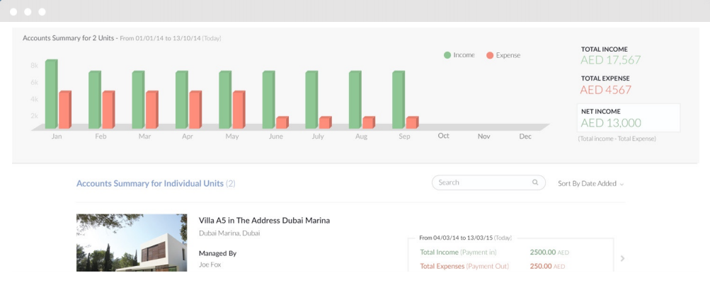 Dedicated Owners and Tenants Portals